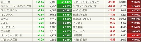1020日寄与度