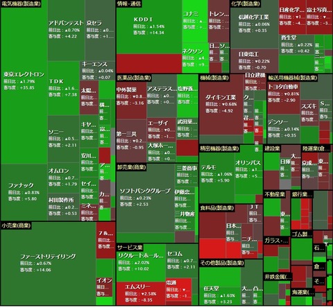 5月17日　日経寄与度