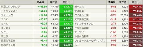 0224日寄与度