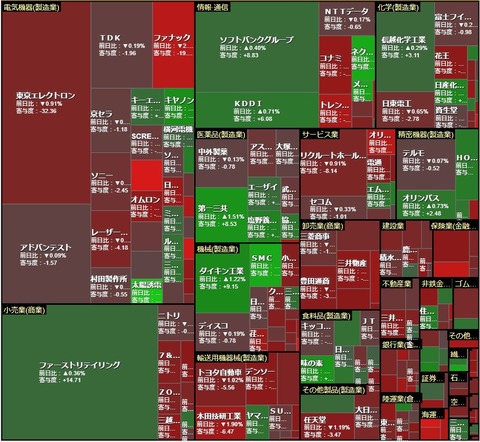 0708ヒートマップ