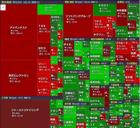 0204ヒートマップ