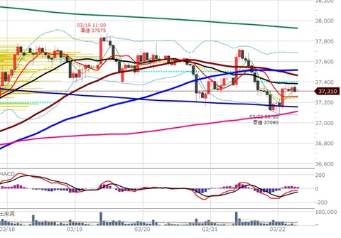0324ナイトの1時間足チャート