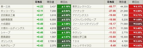 6月30日　日経寄与度10