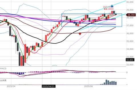06020後場の日足チャート