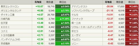 0627日寄与度