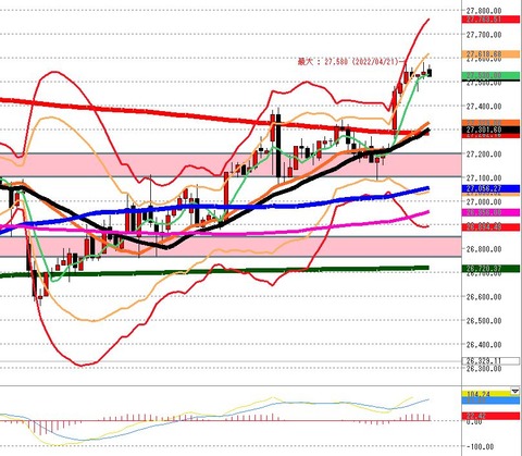 4月21日　日経225先物後場の1時間足チャート