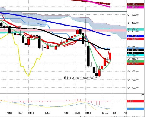 9月22日日経225先物後場の1時間足チャート