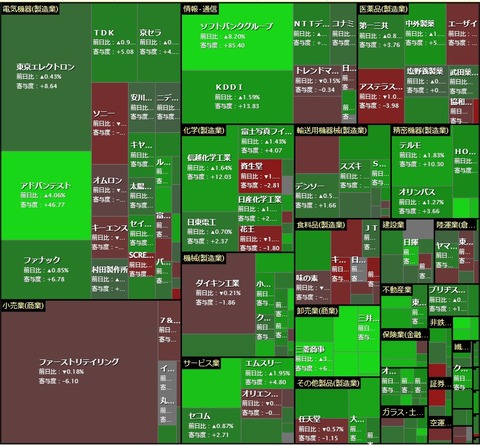 0529ヒートマップ