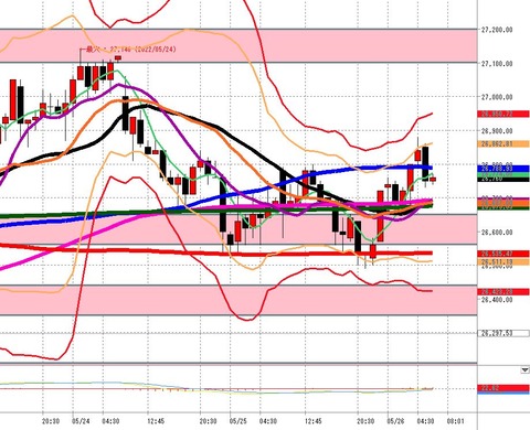 5月26日　日経225先物1時間足チャート