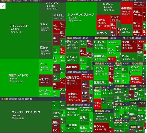 0206ヒートマップ
