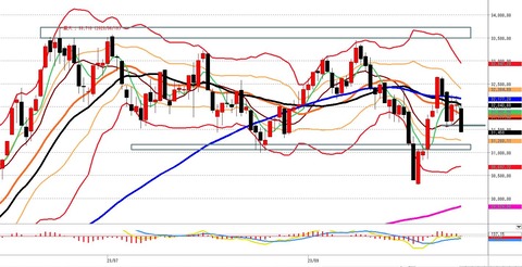 1019前場の日足チャート