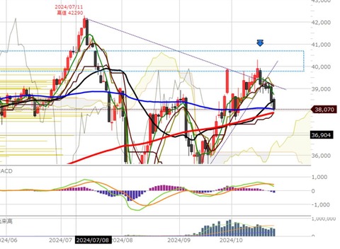 1023後場の日足チャート２