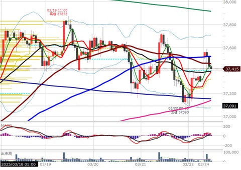 0324前場の1時間足チャート