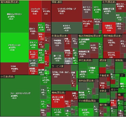 0130ヒートマップ