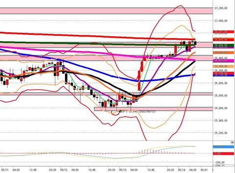 5月16日　日経225先物1時間足足チャート