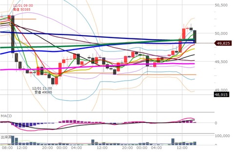 1203後場の1時間足チャート