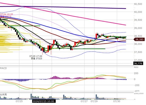 0730ナイトの1時間足チャート