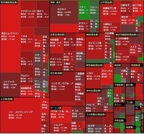 5月19日 日経寄与度