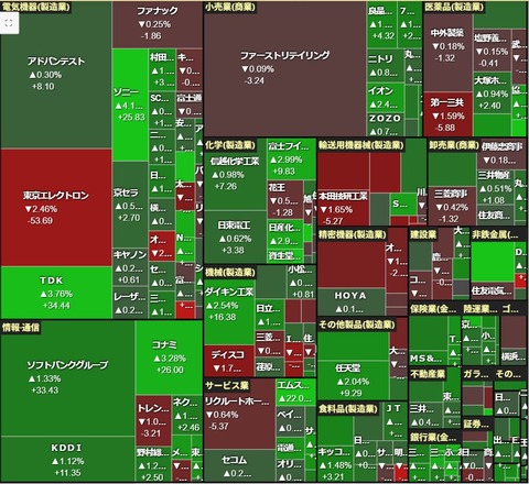0807ヒートマップ