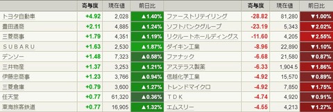 9月22日日経寄与度