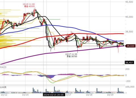 1021後場の1時間足チャート2