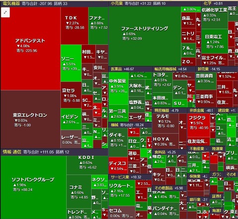 1111ヒートマップ