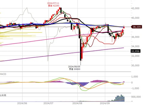 0924ナイトの日足チャート2