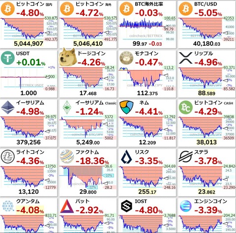 4月12日アルトコイン