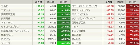 0619日寄与度
