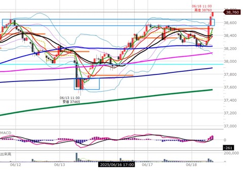 06018前場の1時間足チャート
