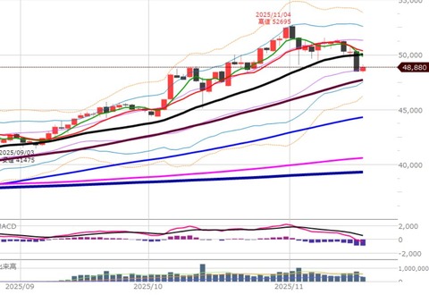 1119ナイトの日足チャート