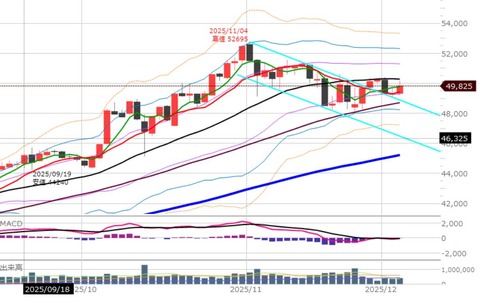 1203後場の日足チャート