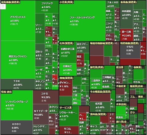 0626ヒートマップ