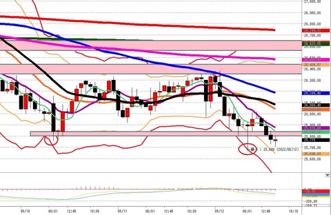5月12日 日経225先物後場の1時間足チャート