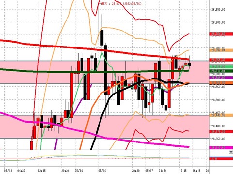 5月17日　日経225先物後場の1時間足チャート