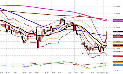 1027前場の1時間足チャートn
