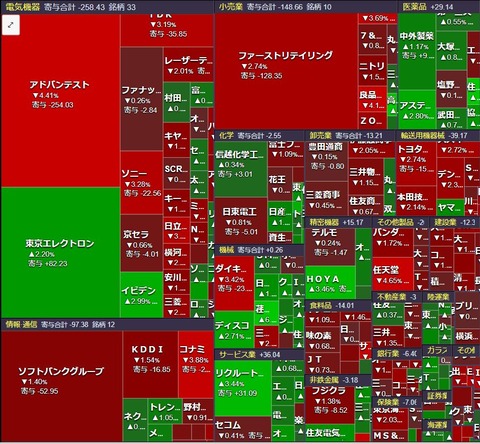 0107ヒートマップ