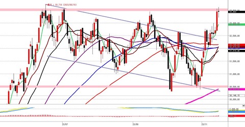 1116後場の2時間足チャートn