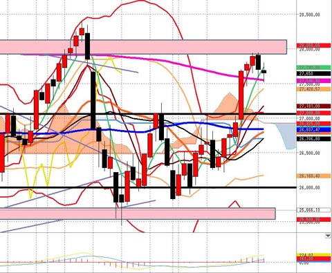 7月26日日経225先物後場の日足チャート