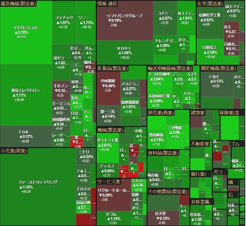 03178ヒートマップ