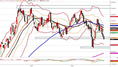 1021ナイトの日足チャート