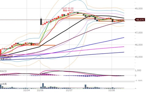 1008ナイトの1時間足チャート