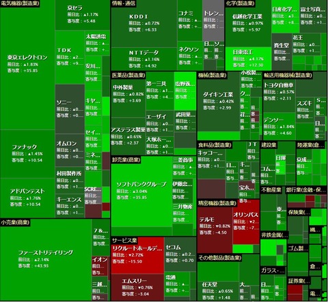 4月14日　日経寄与度