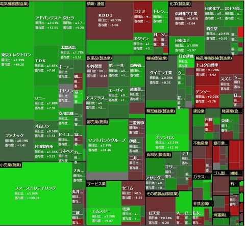 6月3日　日経寄与度