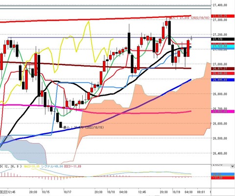 10月19日日経225先物ナイトの1時間足チャート