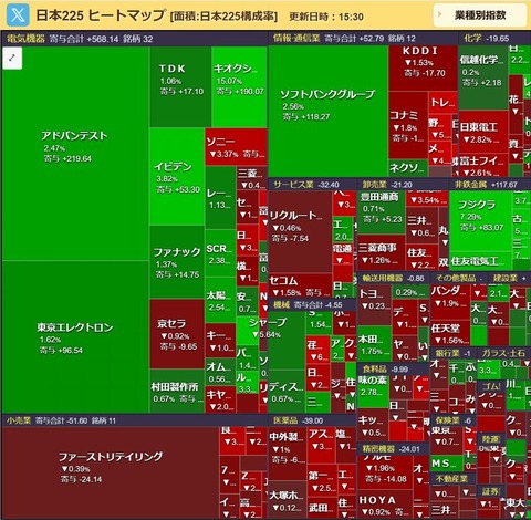0817ヒートマップ