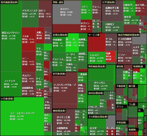 6月6日　日経寄与度