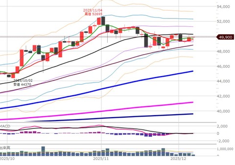 1204ナイトの日足チャート