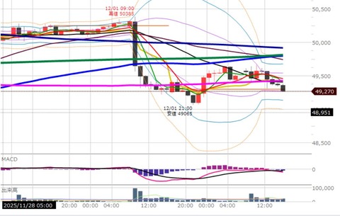 1202後場の1時間足チャート