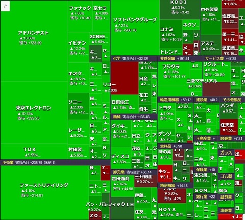 0408ヒートマップ